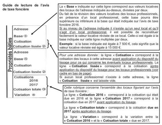 Avis d'impôts annoté